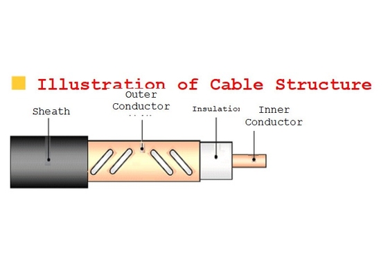 RoHS Leaky Coaxial Cable Feeder Communication System In 2G 3G 4G 5G Wifi WLAN