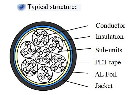 14.5mm PVC Sheath CAT LAN Cable CAT3 Outdoor LAN Cable