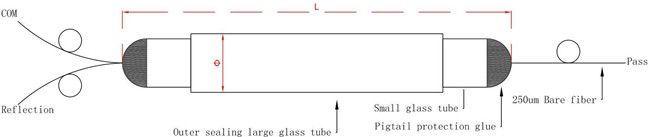 Modulo TFF CWDM passivo Mux Demux 0 del porto FWDM della rete tre della città universitaria